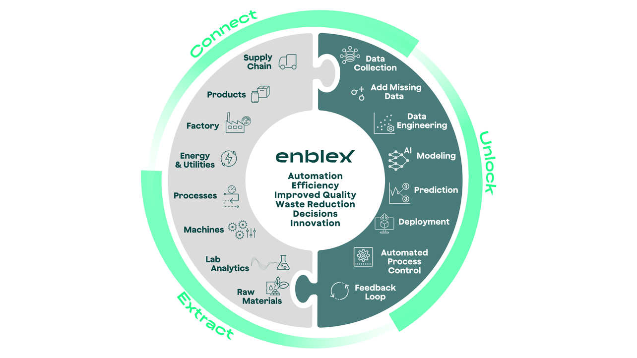 Enble X Expertise Wheel